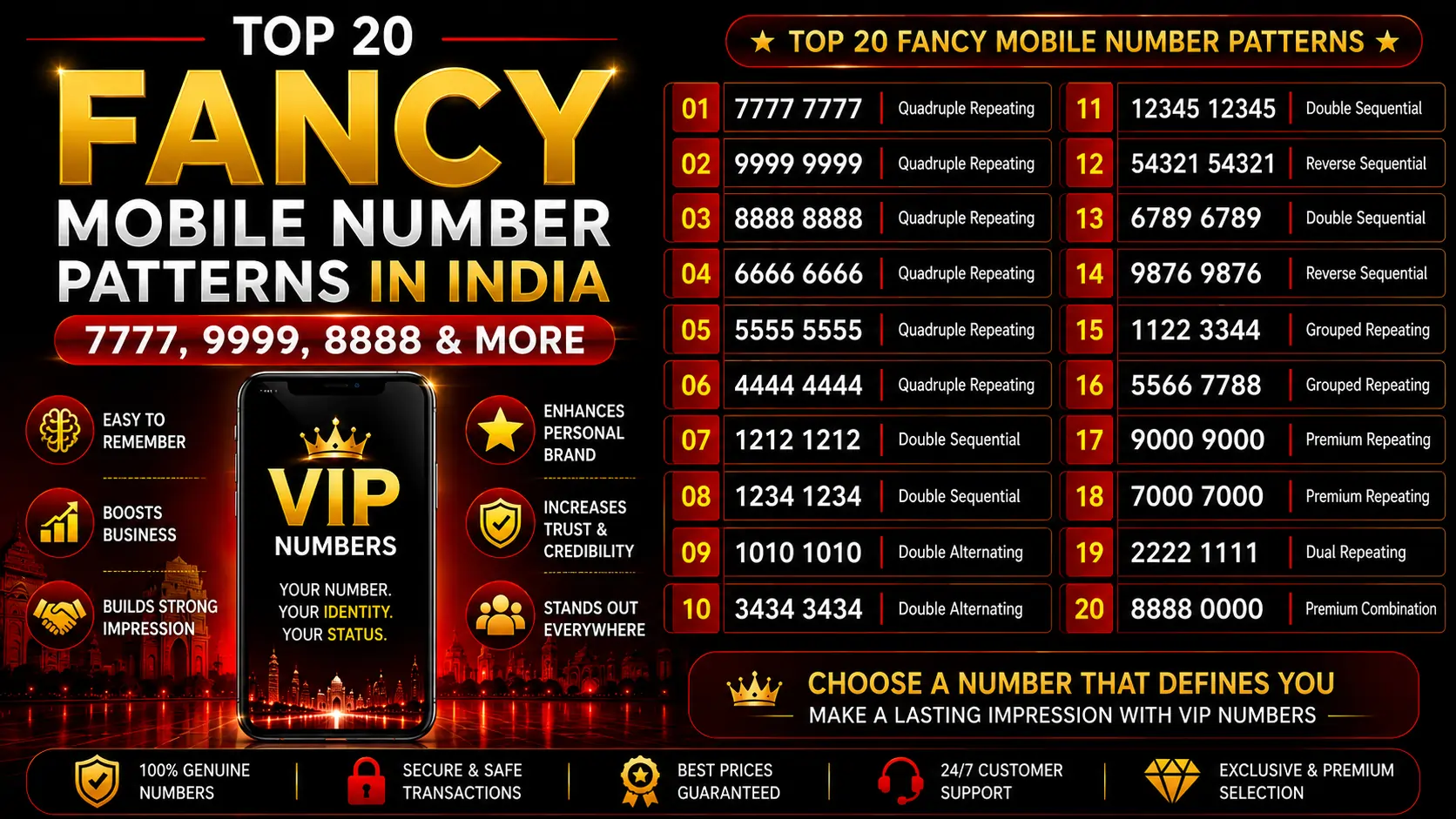 Top 20 Fancy Mobile Number Patterns in India | 7777, 9999, 8888 &  How to Buy Them